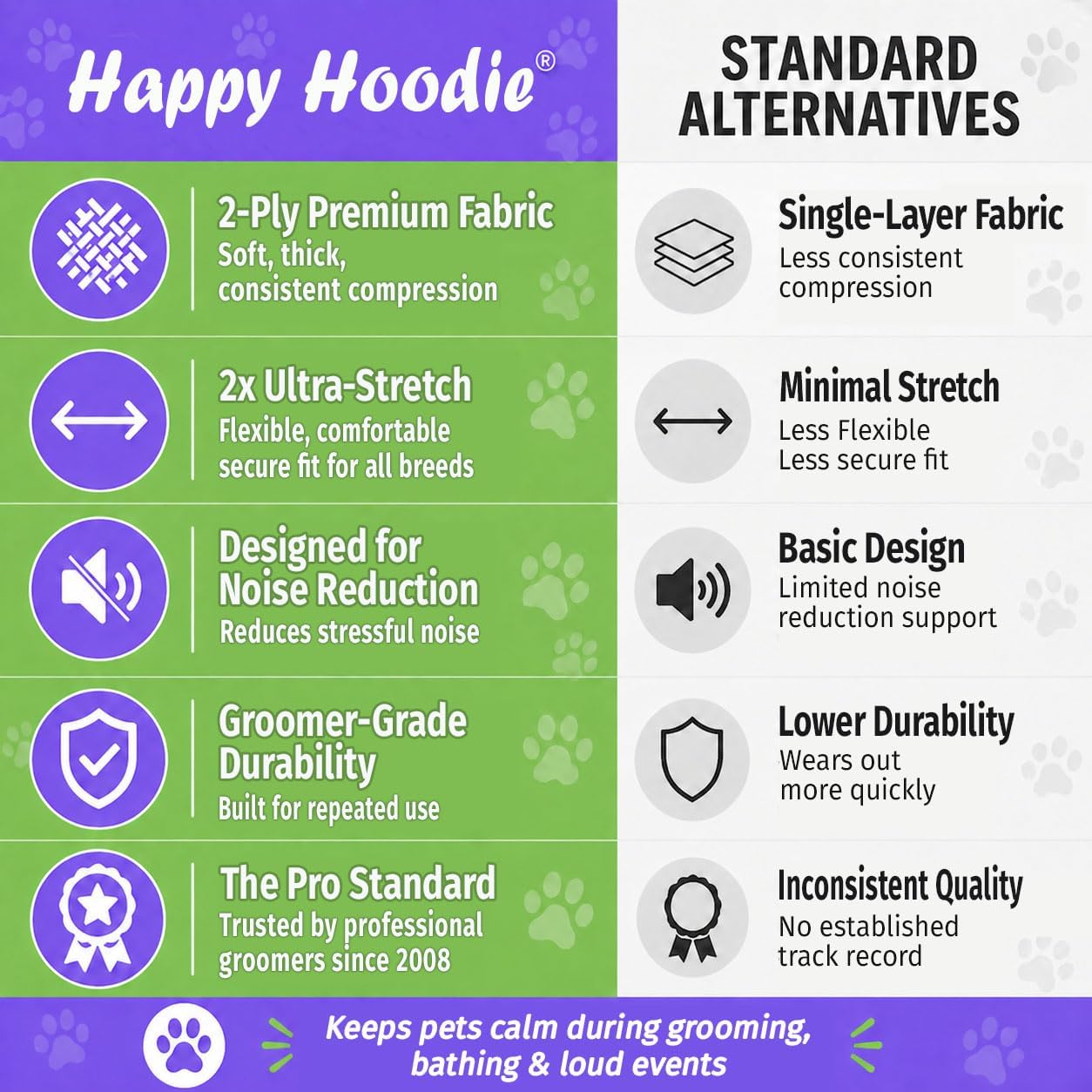 Happy Hoodie The Original Dog & Cat Calming Band - American Brand - Anxiety Relief/Noise Protection-Grooming-Thunder-Fireworks (Large, Blue) - Since 2008