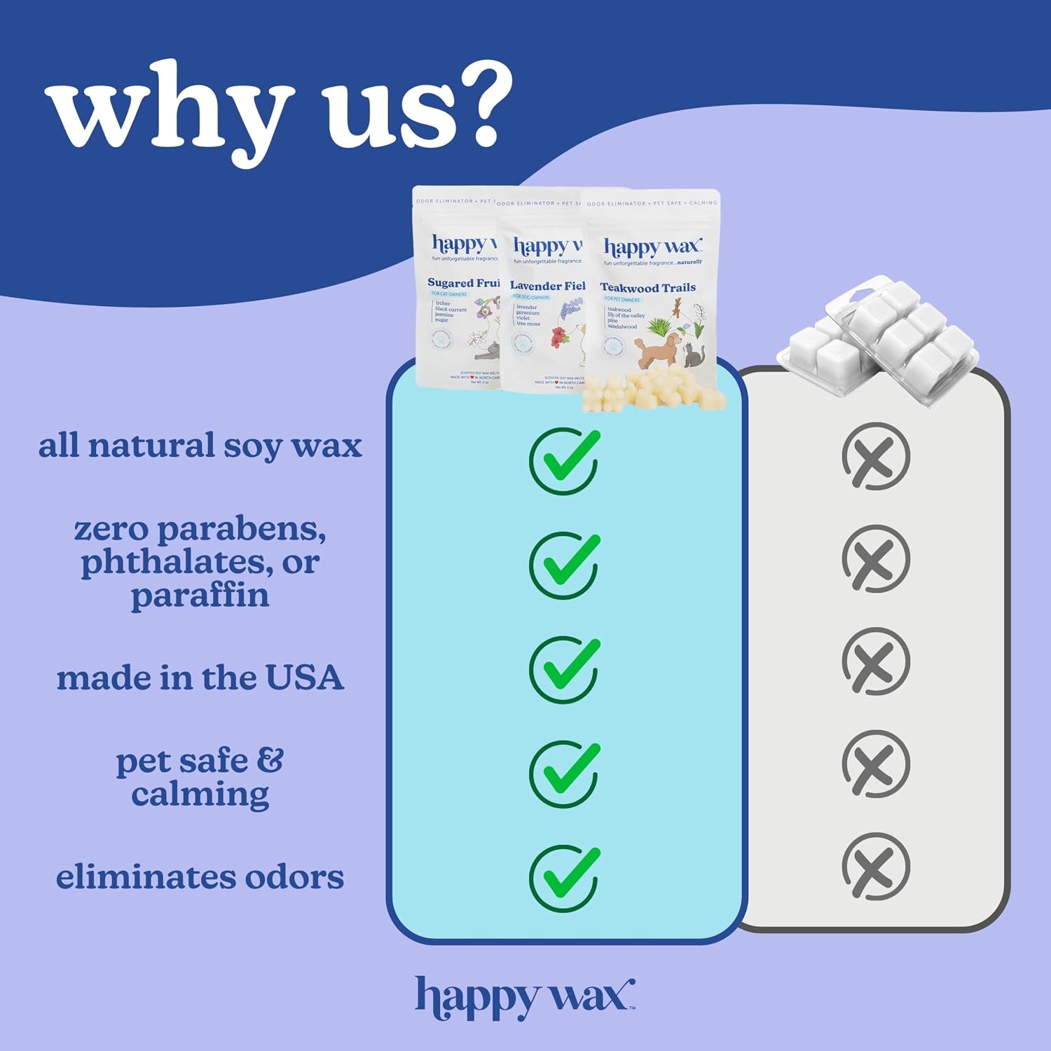 Happy Wax Pet Scents Collection: Pet Safe, Odor Eliminating, Non-Toxic Scented Soy Wax Melts – Total 6oz Variety Pack: Teakwood Trails, Lavender Fields, and Sugared Fruit